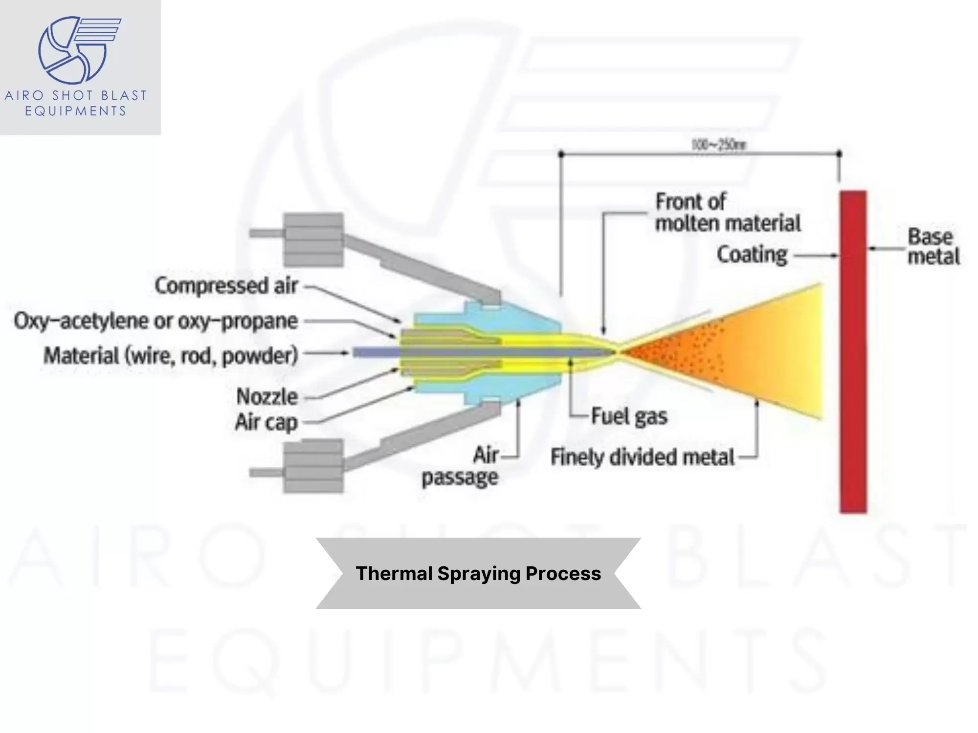 What Is Metal Spraying Process